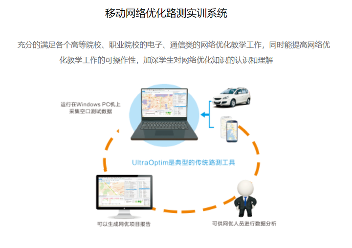 移動網(wǎng)絡(luò)優(yōu)化路測實訓(xùn)系統(tǒng)